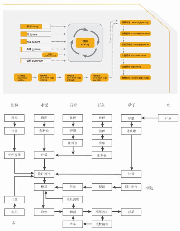 東岳加氣混凝土板材設(shè)備 東岳加氣混凝土板材設(shè)備