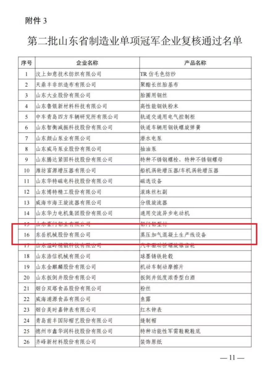 熱烈祝賀東岳機(jī)械通過“山東省制造業(yè)單項冠軍”復(fù)核